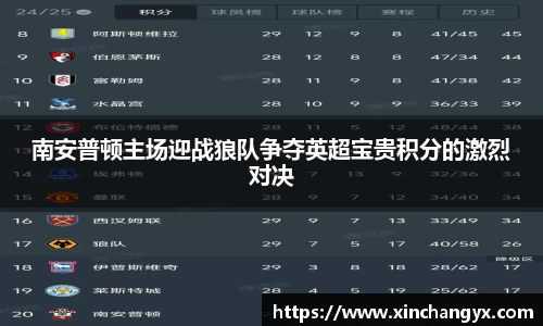 南安普顿主场迎战狼队争夺英超宝贵积分的激烈对决